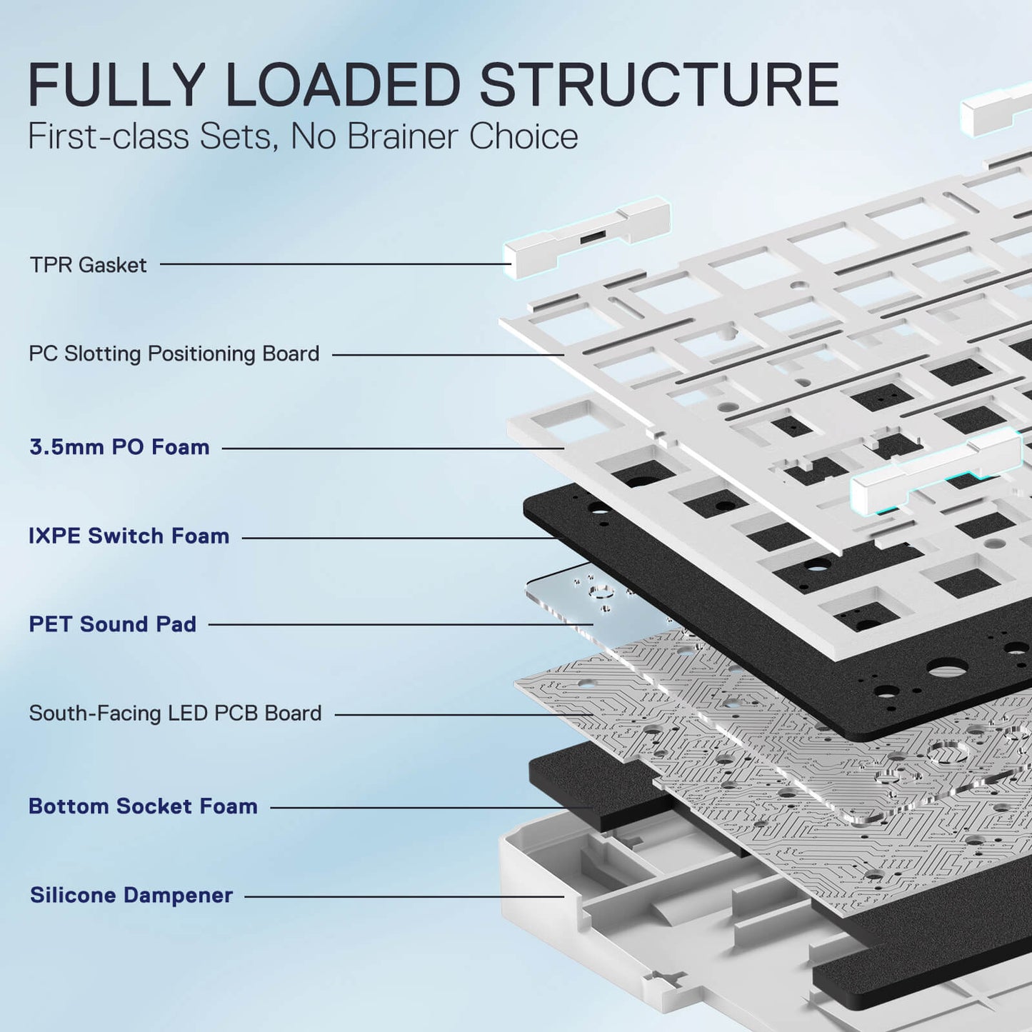 Redragon K728 PRO SE 80% 87 Keys Wireless Gasket RGB Gaming Keyboard, 3-Mode Anime Mechanical Keyboard w/Hot-Swap Socket, Dedicated Knob Control & 5-Layer Noise Dampening, Custom Hi-Fi Linear Switch