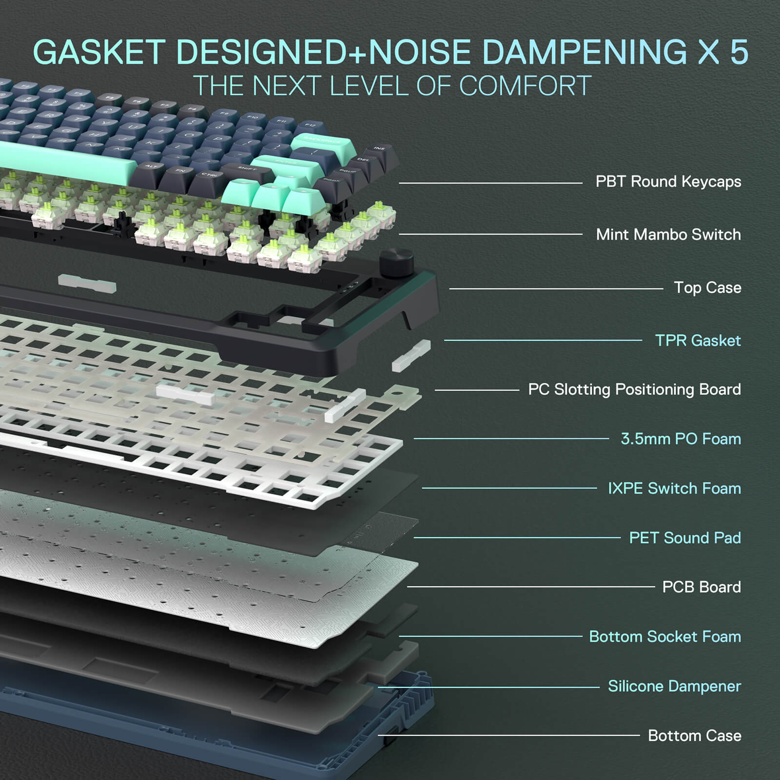 Redragon K724 PRO Wireless Gasket Gaming Keyboard w/Hype Screen & Knob, 81-Key Mechanical Keyboard, Easy-Control 1.14’’ TFT Info Display, 5-Layer Noise Dampening, Custom Linear Switch, Blue and Black