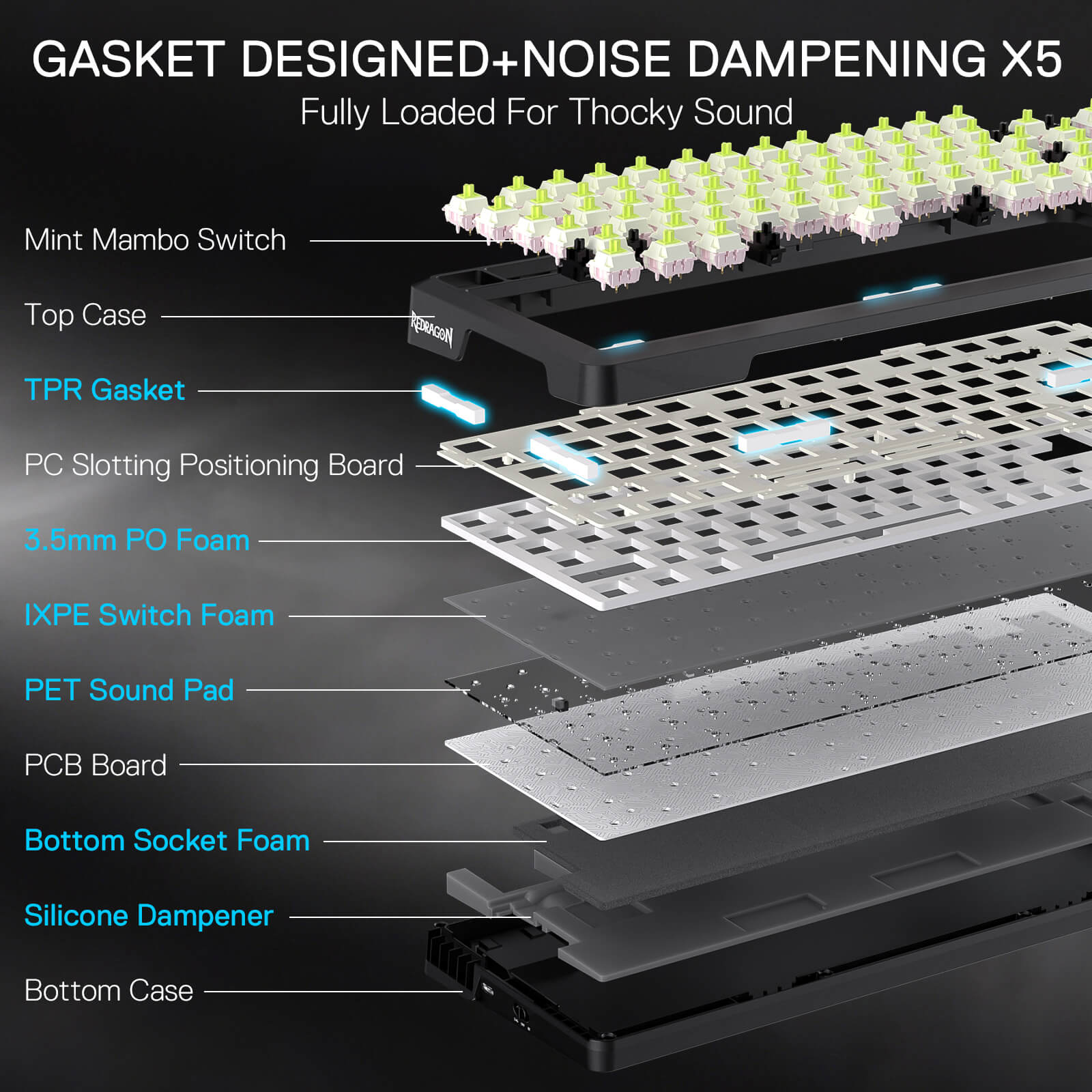 Detailed view of a keyboard with labeled components on a black background