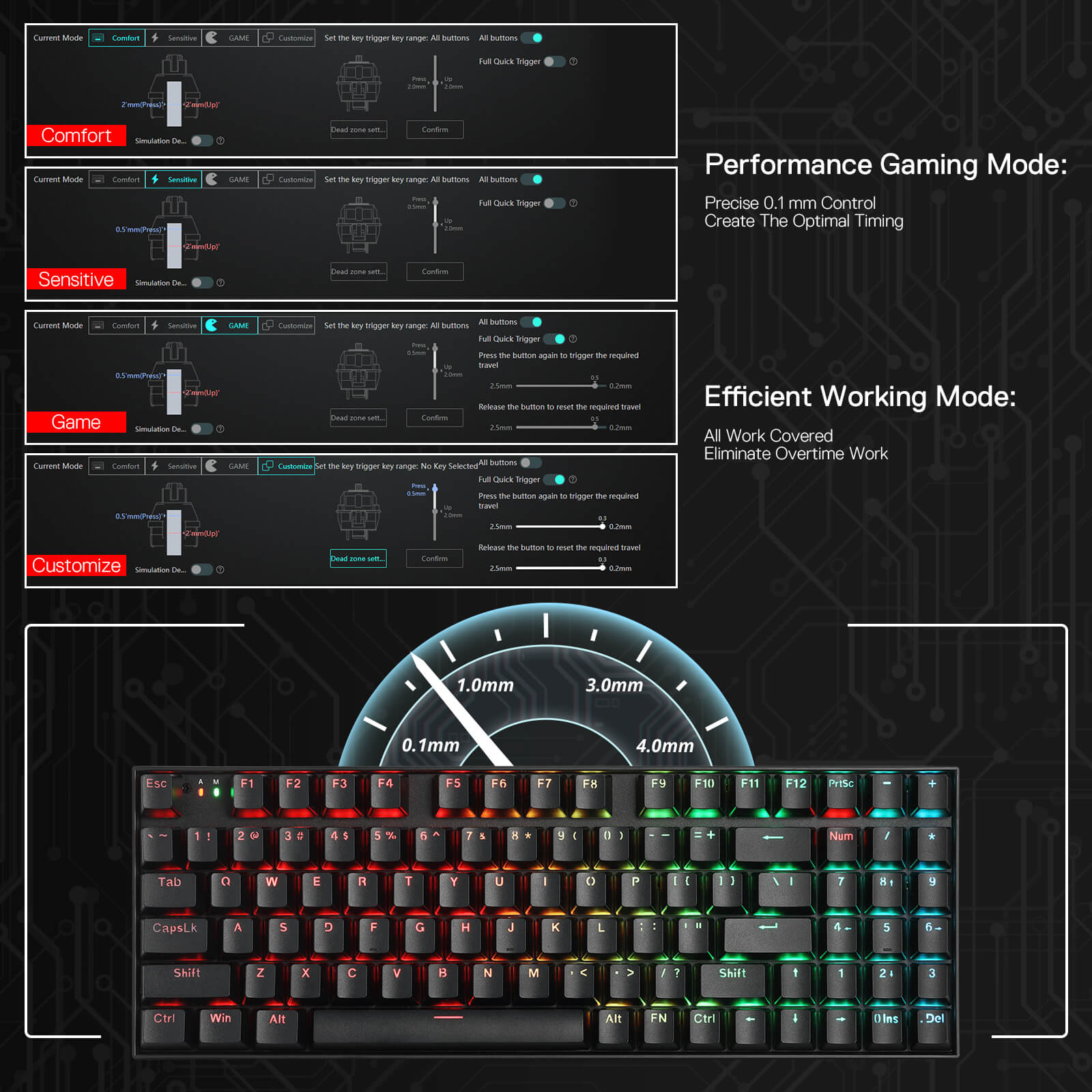 Redragon K736 PRO Rapid Trigger Wireless Gaming Keyboard, 90% 94 Keys 3-Mode HE Magnetic Mechanical Keyboard w/Hyper-Fast Actuation, Dedicated Magnetic Switch, Actuation Point Adjustable