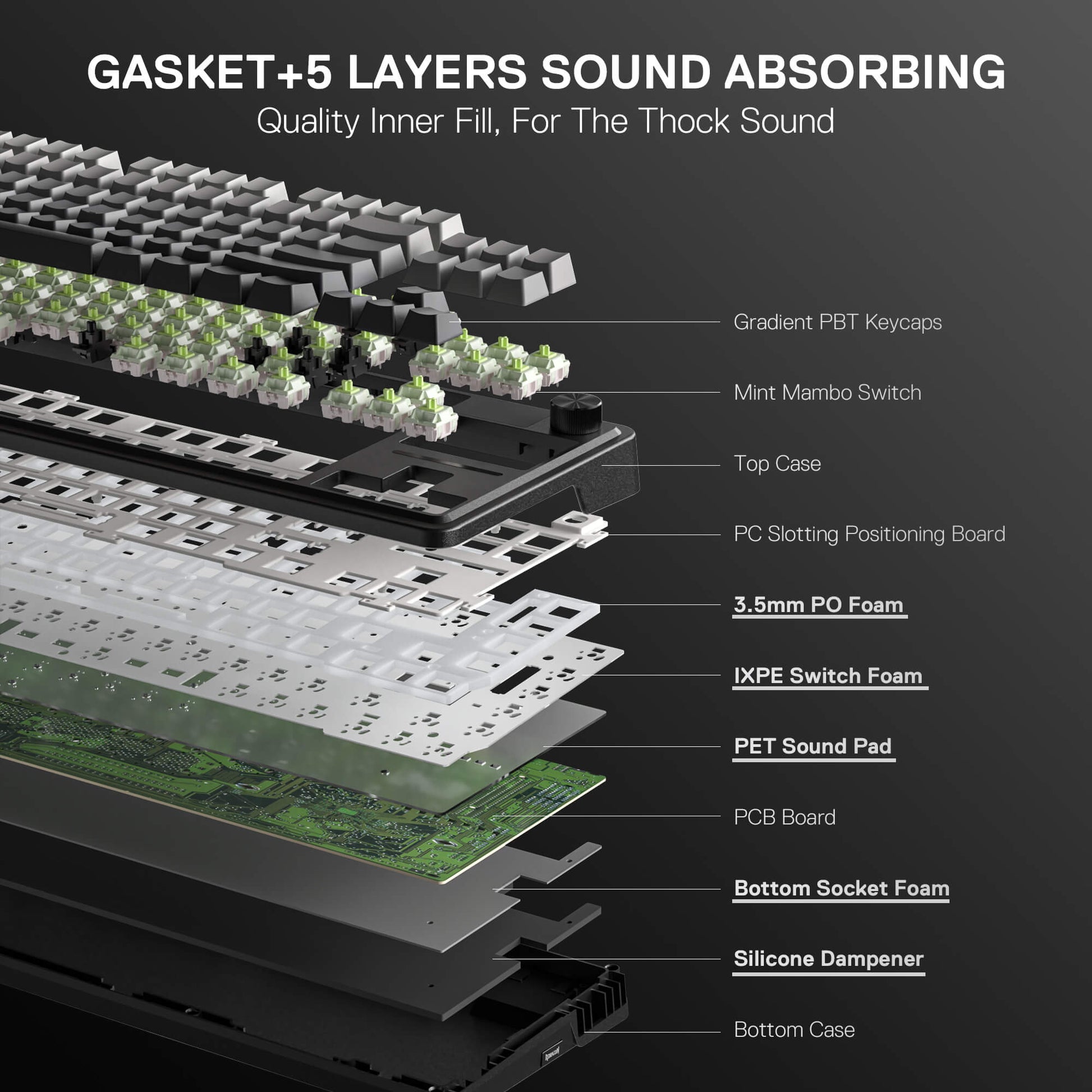 Layers of a keyboard with labeled components on a black background