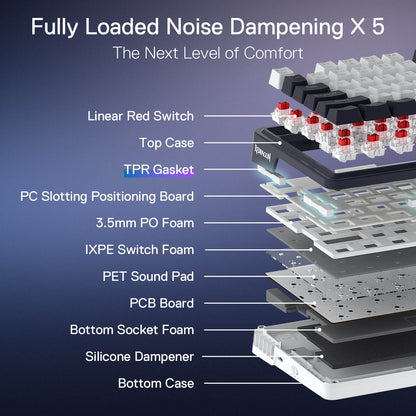 Fully Loaded Noise Dampening X 5
The Next Level of Comfort