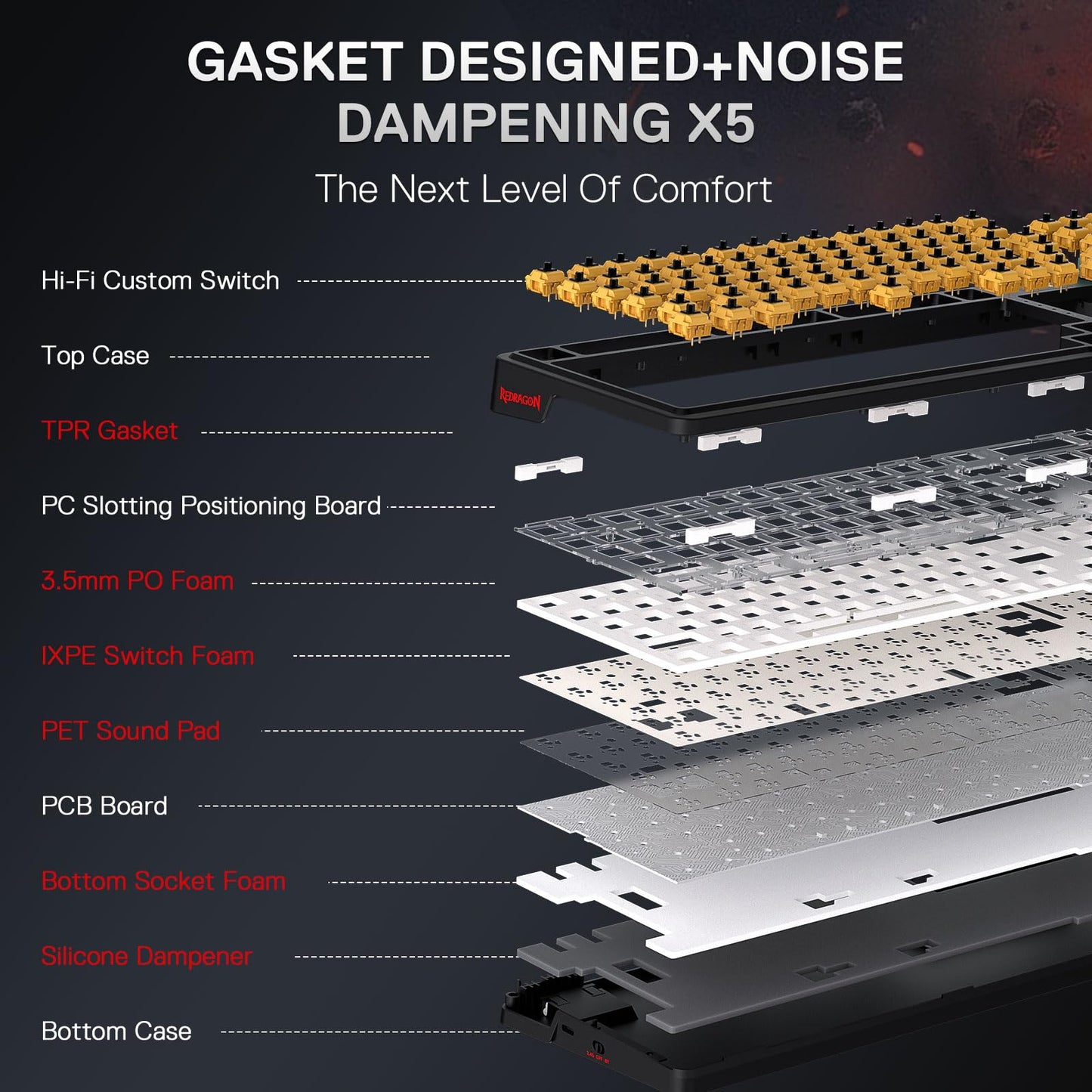 Redragon K719 PRO Wireless Gasket Gaming Keyboard w/Hype Screen & Knob, 95 Keys Mechanical Keyboard, Easy-Control 1.14’’ TFT Info Display, 5-Layer Noise Dampening, Dragon Chant Switch, Anime Edition