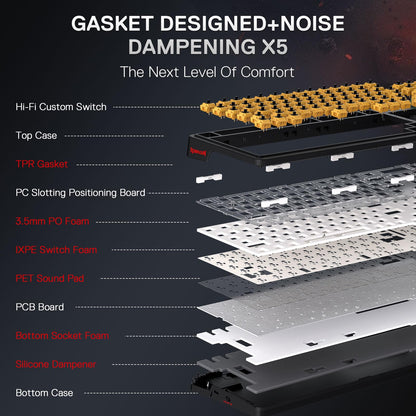 Redragon K719 PRO Wireless Gasket Gaming Keyboard w/Hype Screen & Knob, 95 Keys Mechanical Keyboard, Easy-Control 1.14’’ TFT Info Display, 5-Layer Noise Dampening, Dragon Chant Switch, Anime Edition