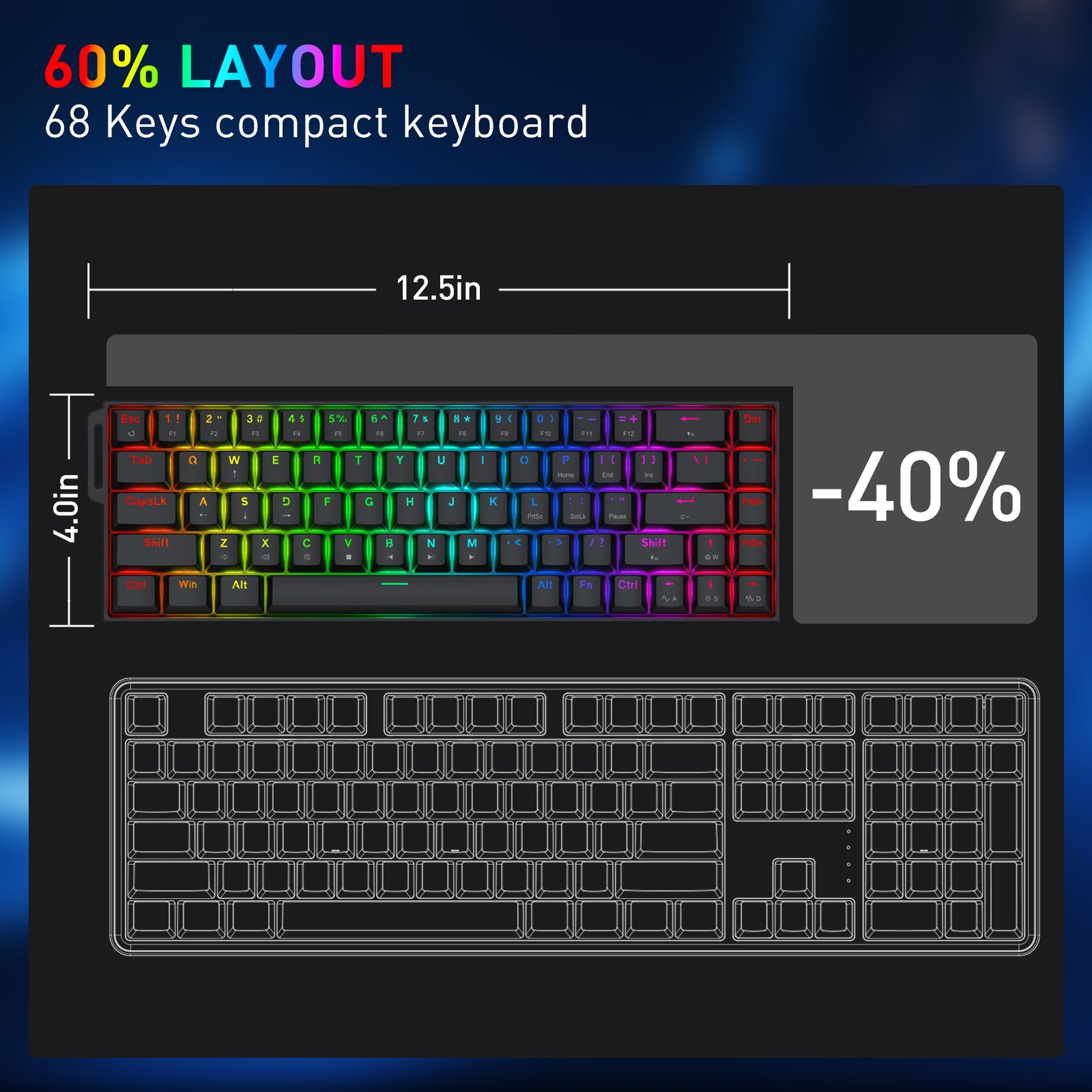 This graphic highlights the keyboard’s 60% (68-key) compact layout, noting it’s 40% smaller than a full-size keyboard, with dimensions (12.5x4.0in) displayed.