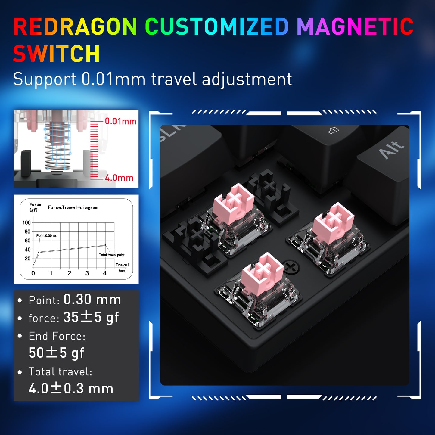 Redragon’s customized magnetic switch is detailed: it supports 0.01mm travel adjustment, with specs (force, travel) and a close-up of the pink switches on the keyboard.