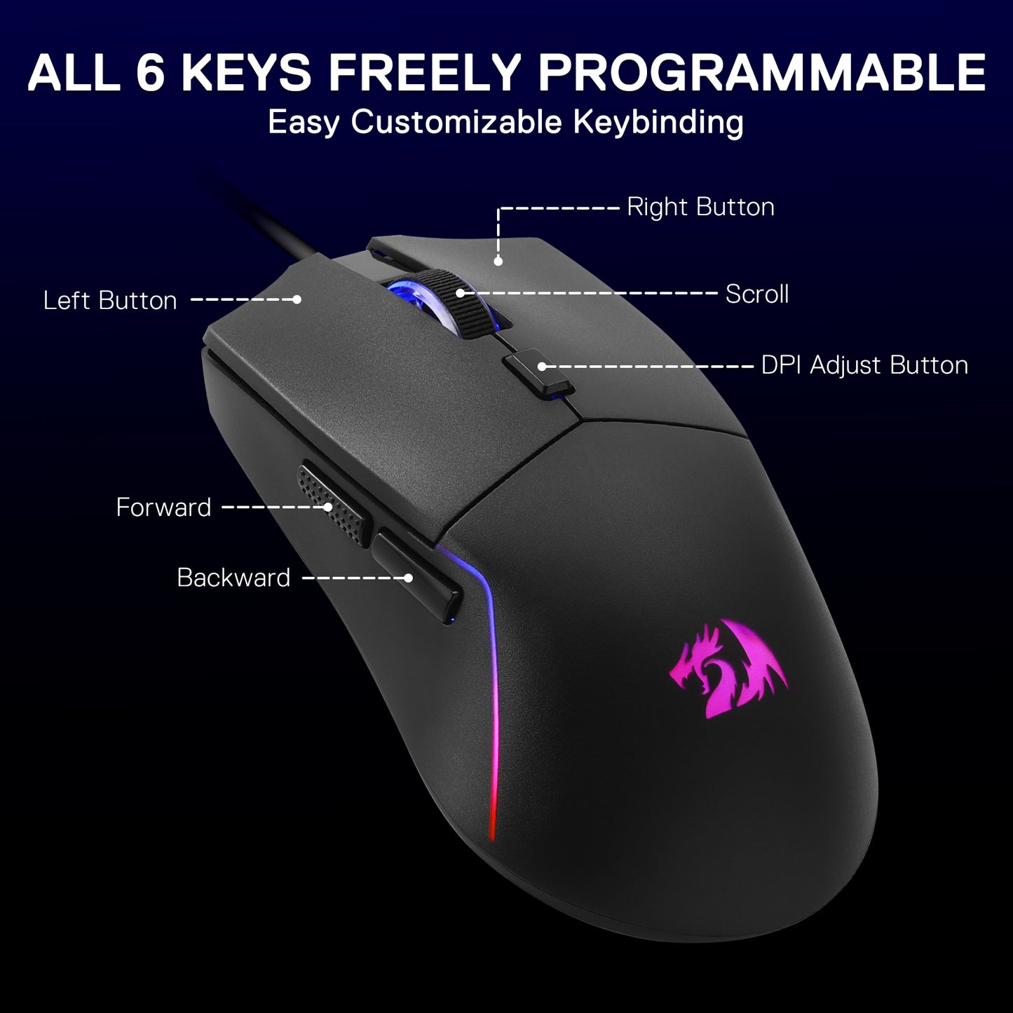 A labeled view of the gaming mouse details its 6 fully programmable keys (left/right buttons, scroll, DPI adjust, forward/backward), emphasizing customizable keybinding.