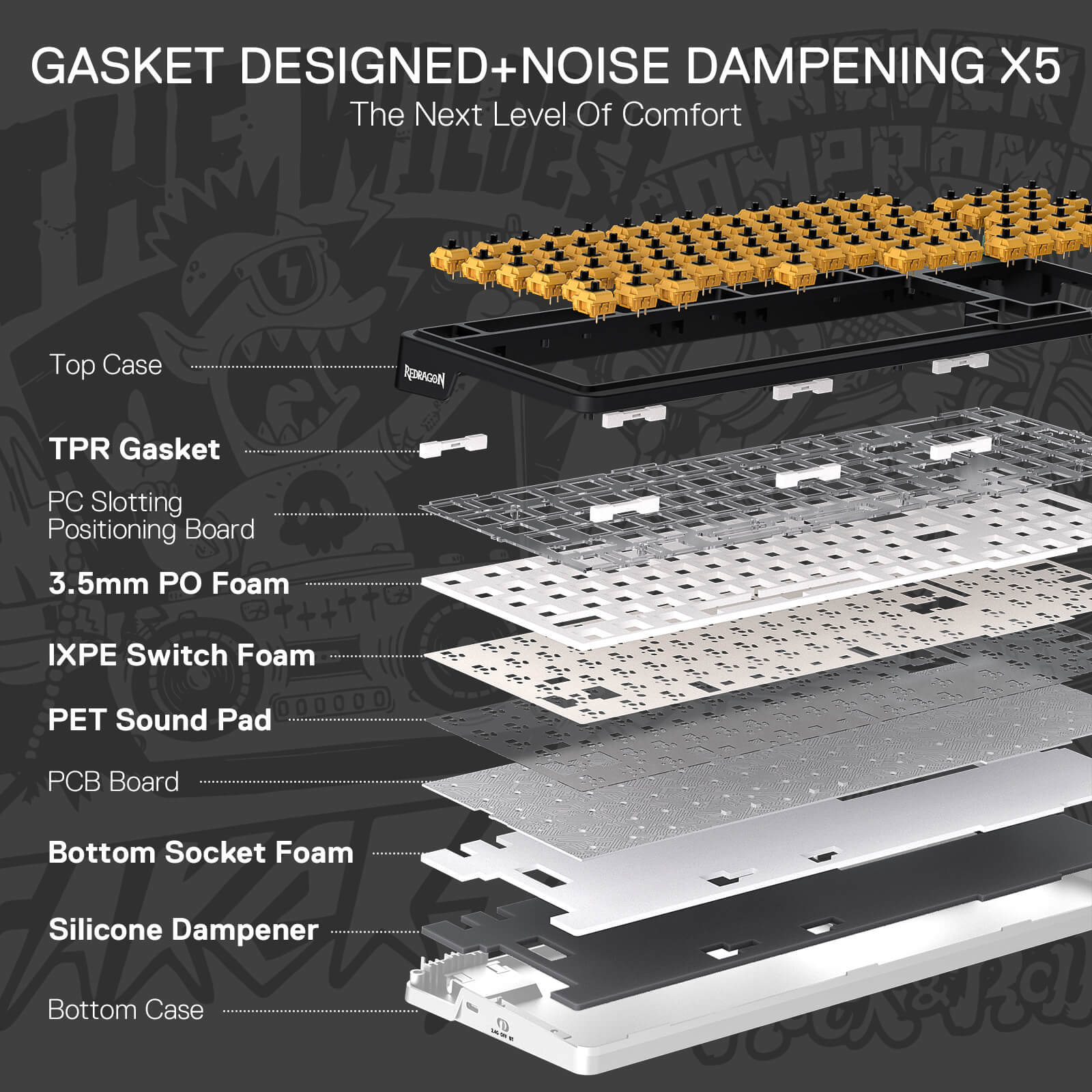 Layers of a keyboard with labeled components on a black background
