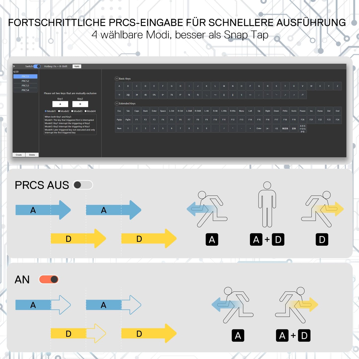 Instructional graphic for a PRCS keypad or control panel, showing a screenshot of the display and step-by-step directional input diagrams with arrows and icons labeled A, D, and A+D. German text appears at the top and bottom.
