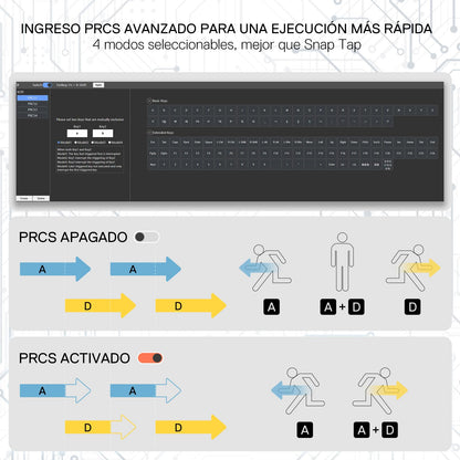 Instruction graphic for a PRCS advanced input mode, showing a dark control panel at the top and two lower sections explaining the pressed and activated states with arrow keys and body icons.