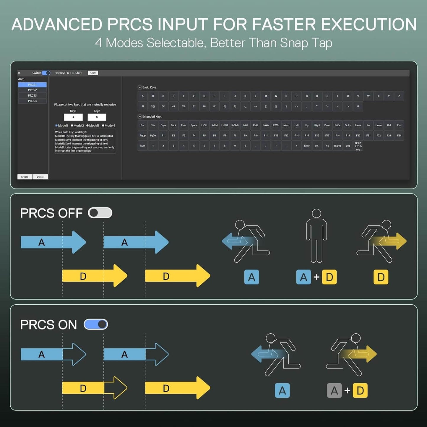 Diagram of PRCS (Programmable Reaction Control System) input modes on a computer screen with text about faster execution.