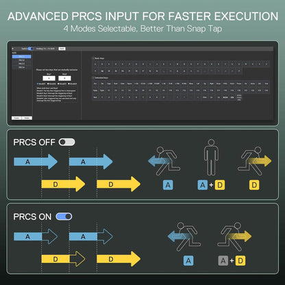 Diagram of PRCS (Programmable Reaction Control System) input modes on a computer screen with text about faster execution.