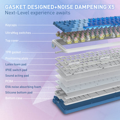 Diagram of a keyboard's internal components with labeled parts on a gradient blue and purple background.