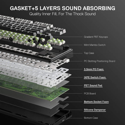 Layers of a keyboard with labeled components on a black background