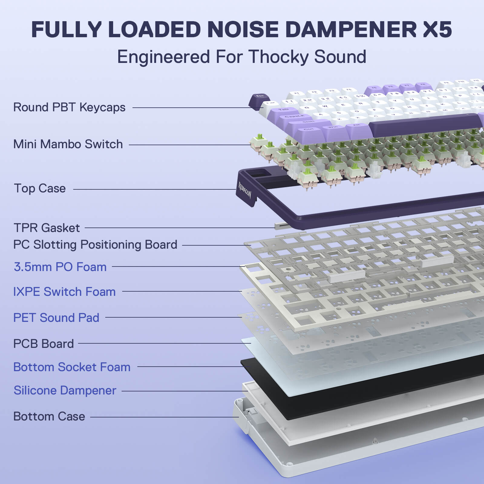 Layers of a keyboard with labeled components on a blue background