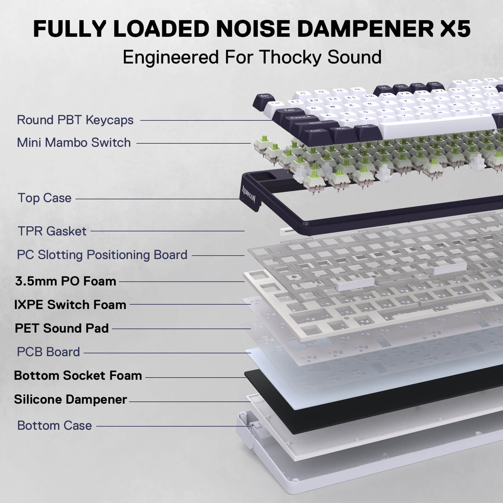 Diagram of a fully loaded noise dampener X5 keyboard with labeled components on a light gray background.