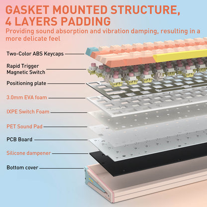 An exploded cross-section diagram of a keyboard keycap pad with labeled layers and components, including two-color ABS keycaps, a rapid trigger magnetic switch, a positioning plate, 3.0mm EVA foam, IPPE switch foam, PET sound pad, PCB board, silicone dampener, and bottom cover.
