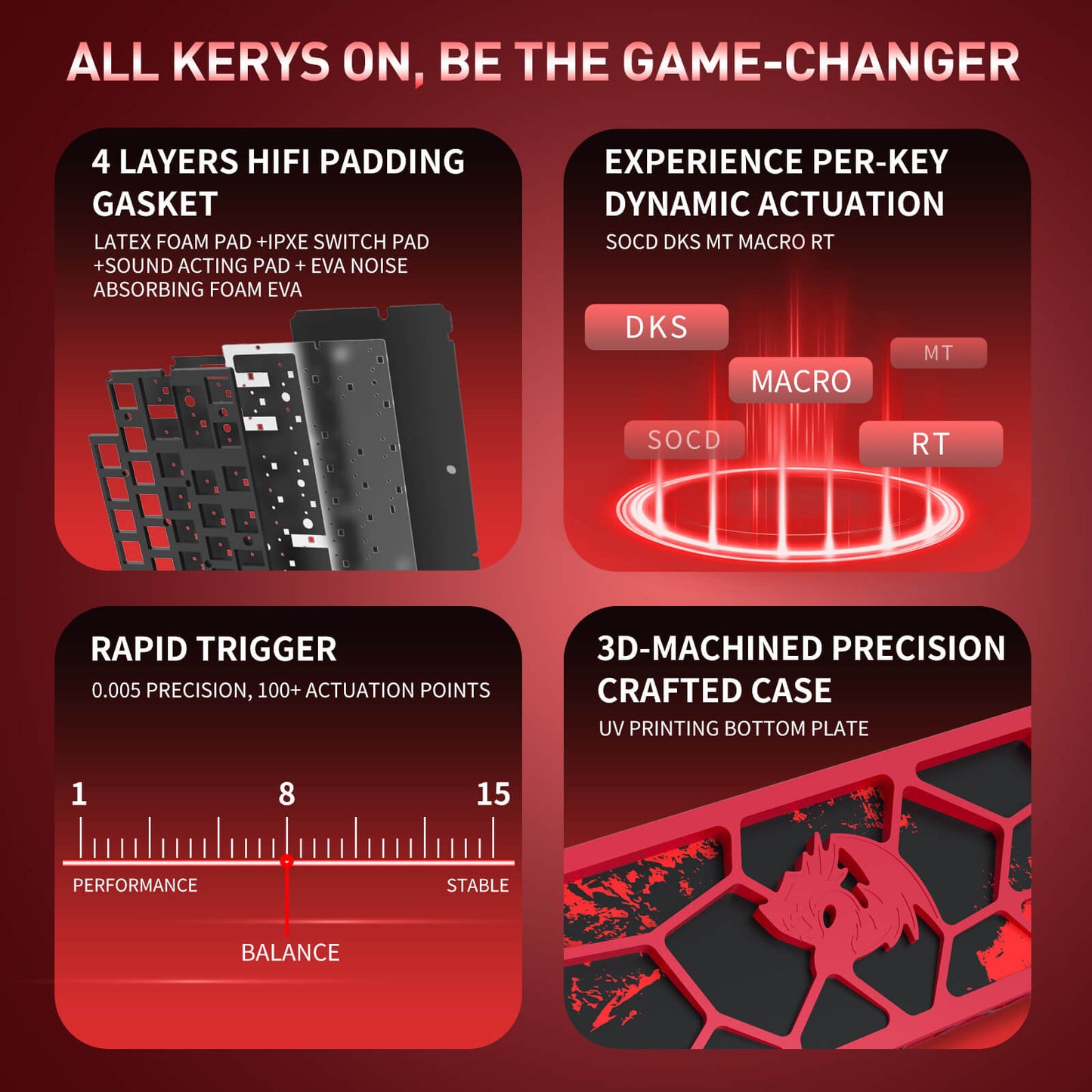 The keyboard’s advanced features are detailed: 4-layer HIFI padding, per-key dynamic actuation, rapid trigger, and a 3D-machined skeleton case.