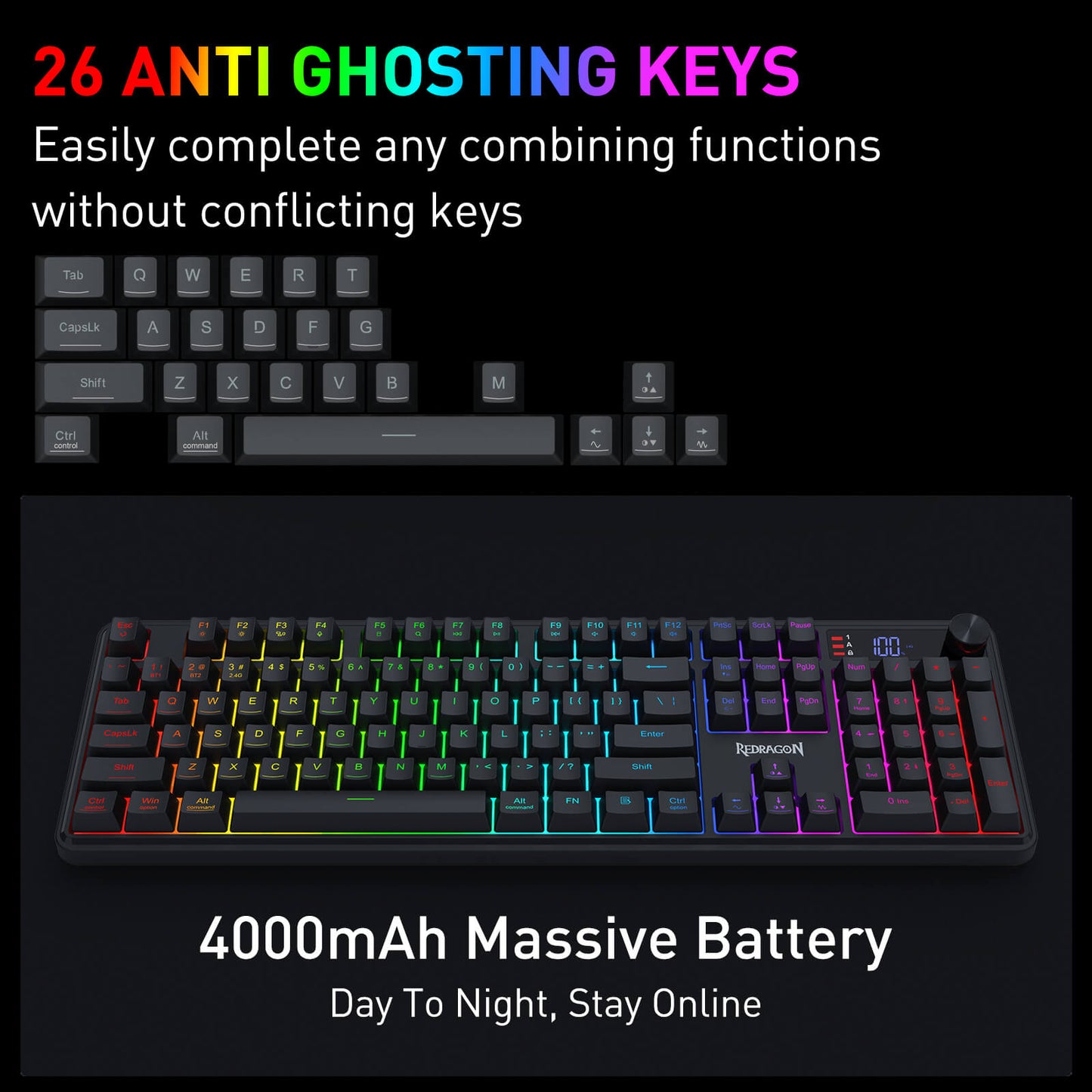 The keyboard’s 26 anti-ghosting keys are highlighted, enabling conflict-free input, alongside its 4000mAh battery for all-day use.