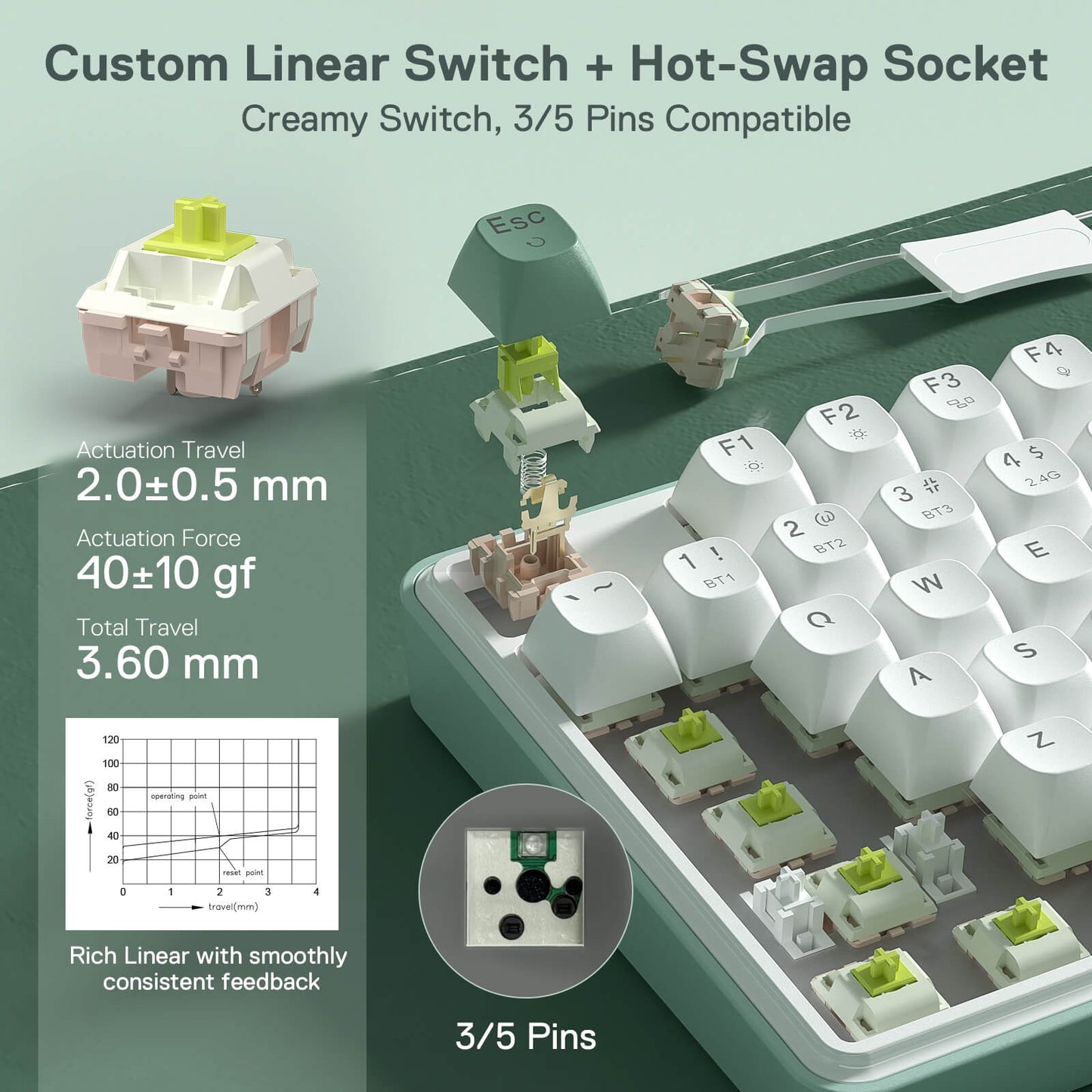 Redragon Custom linear switch and hot-swap socket for mechanical keyboards with technical specifications.
