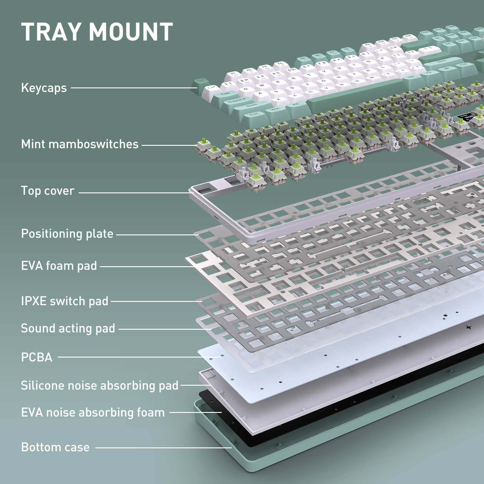 Diagram of a keyboard tray mount with labeled components on a green background