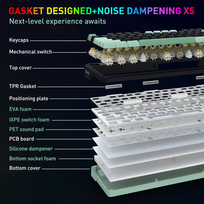An exploded view diagram of a mechanical keyboard keycap stack with labeled parts such as keycaps, mechanical switch, top cover, TPR gasket, position plate, EVA foam, switch foam, PET sound pad, PCB board, silicone dampener, bottom socket foam, and bottom cover. The image is dark with multicolor headline text and a rainbow gradient in the headline, plus a close-up of the top section at the upper left.