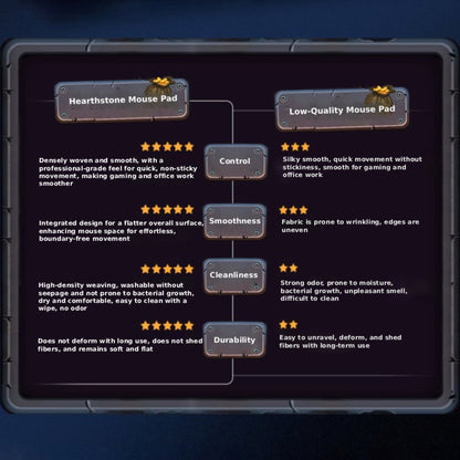 Comparison chart showing Hearthstone mouse pad versus low-quality mouse pad