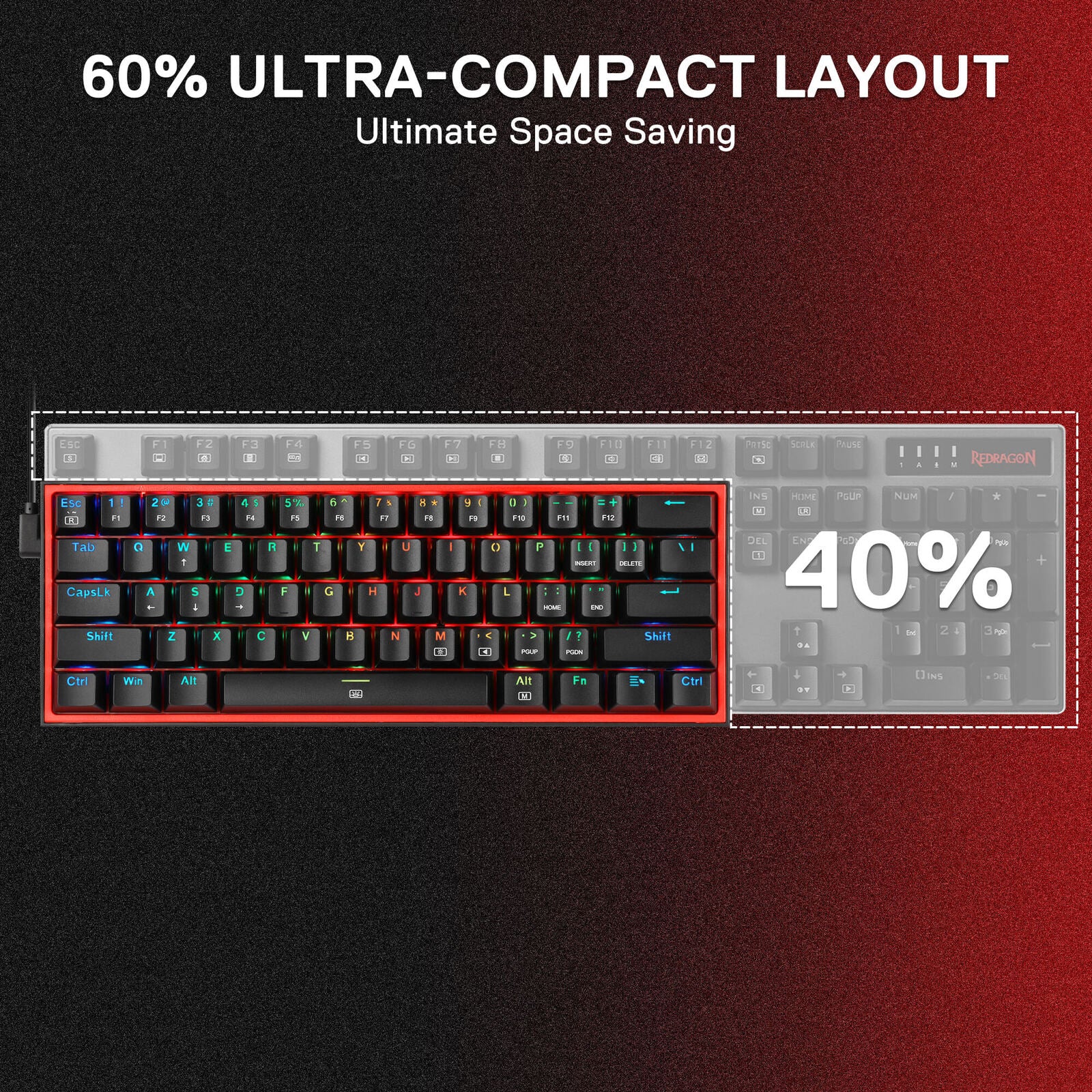 Promotional graphic for a compact mechanical keyboard layout, showing a close-up of a black keyboard with red backlighting outlined in red, alongside a larger semi-transparent alternate layout labeled '40%'. Text at the top reads '60% ULTRA-COMPACT LAYOUT' and 'Ultimate Space Saving'.