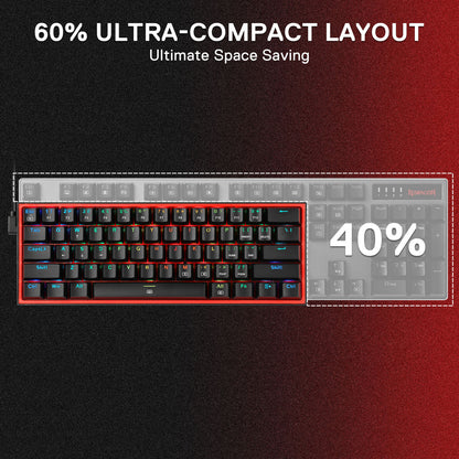 Promotional graphic for a compact mechanical keyboard layout, showing a close-up of a black keyboard with red backlighting outlined in red, alongside a larger semi-transparent alternate layout labeled '40%'. Text at the top reads '60% ULTRA-COMPACT LAYOUT' and 'Ultimate Space Saving'.