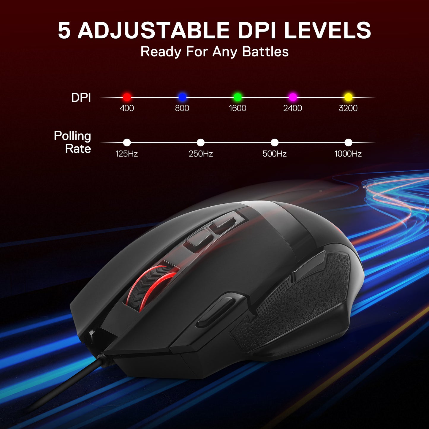 This graphic outlines the mouse’s 5 adjustable DPI levels (400-3200) and polling rates, shown alongside the RGB-lit mouse for battle-ready performance.