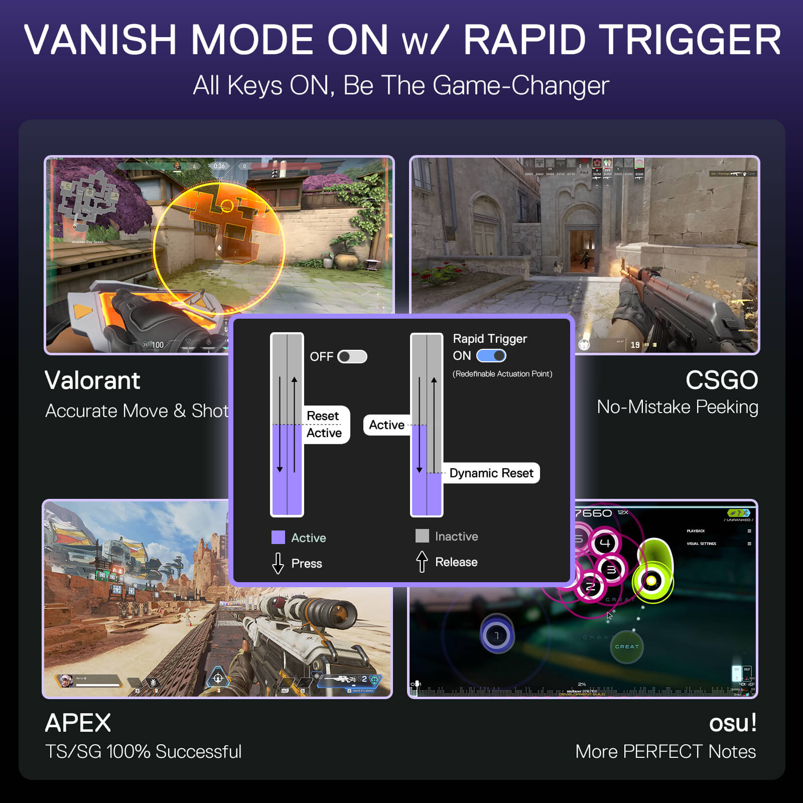 Centered on a game-themed layout, this graphic showcases a keyboard’s "Vanish Mode + Rapid Trigger" feature, with in-game (Valorant, CSGO, etc.) examples of how it enhances gameplay precision.