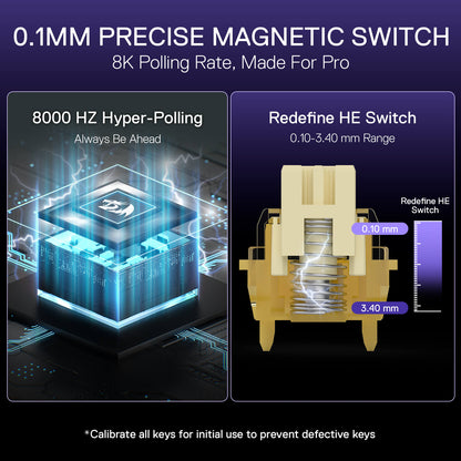 Split into two sections, this graphic details a keyboard’s 0.1mm precise magnetic switch: one side highlights 8000Hz hyper-polling, the other shows the switch’s 0.10-3.40mm adjustable range.