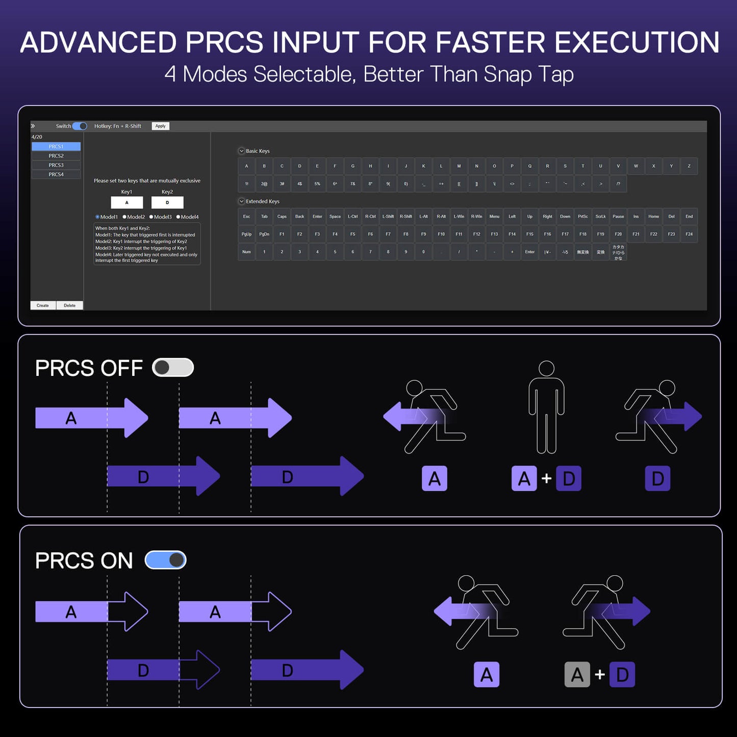 This graphic explains a keyboard’s "Advanced PRCS Input" feature: it shows software customization options and visualizes how PRCS mode eliminates input lag for faster in-game movement.