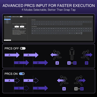 This graphic explains a keyboard’s "Advanced PRCS Input" feature: it shows software customization options and visualizes how PRCS mode eliminates input lag for faster in-game movement.