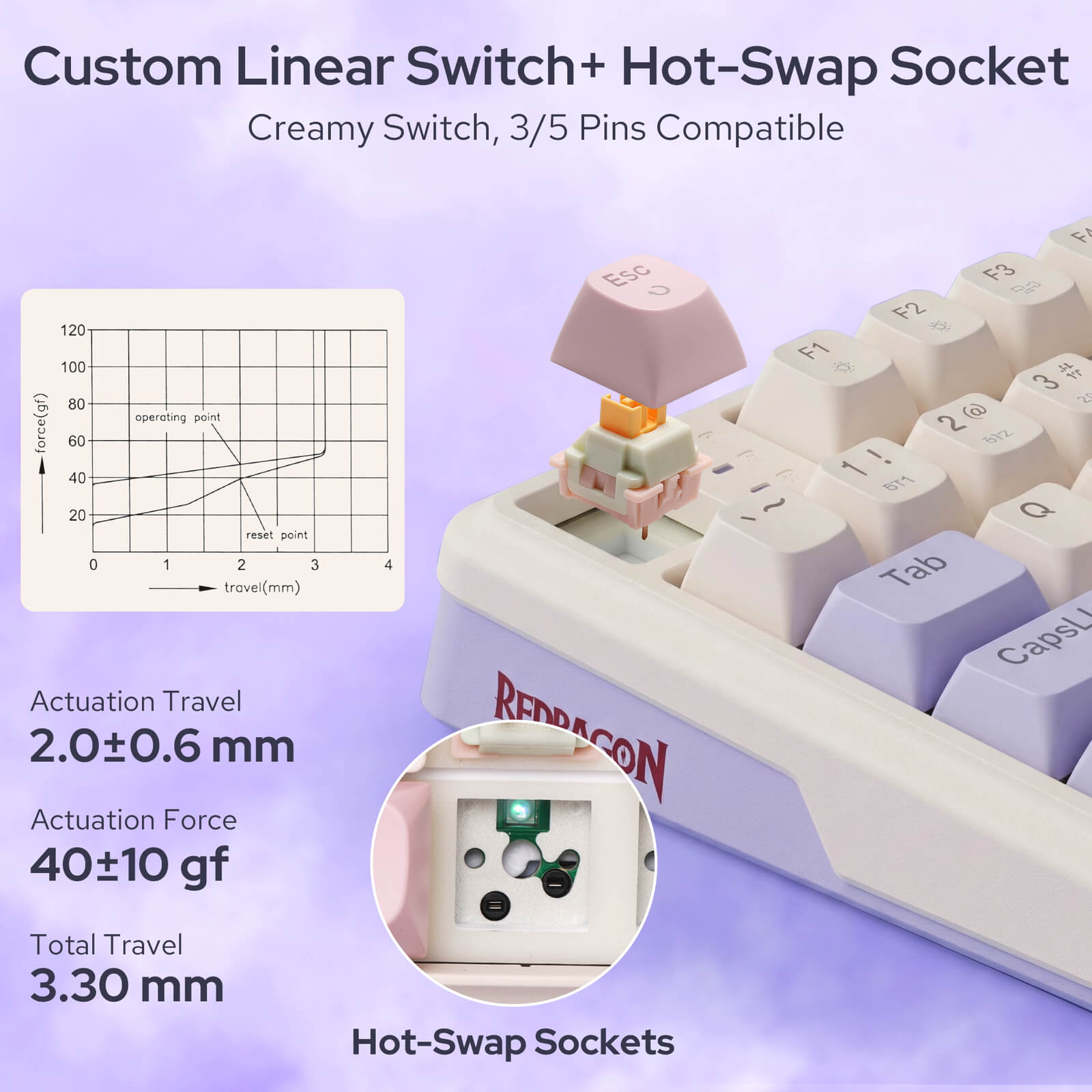 Redragon K768 PRO 100 Keys Wireless Gasket RGB Gaming Keyboard, Massive 8000 mAh PBT Mechanical Keyboard w/Hot-Swap Socket, Dedicated Knob Control & 5-Layer Noise Dampening, Custom Yolk Linear Switch