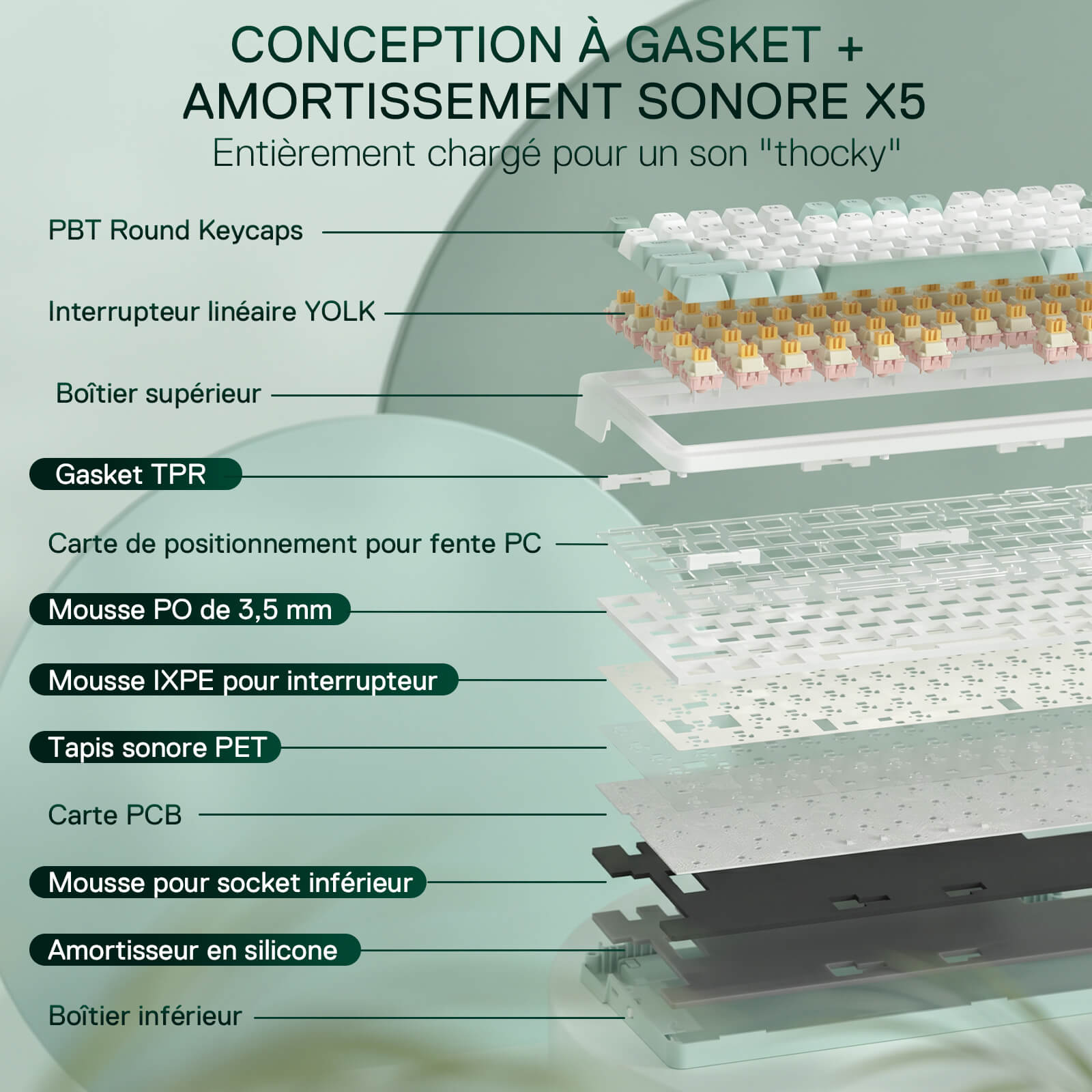 Clavier gaming sans fil Redragon K719 avec écran Hype et molette, clavier mécanique à 95 touches, écran d'information TFT 1,14 pouces facile à contrôler, isolation phonique à 5 couches, commutateurs linéaires personnalisés, couleur Jade Cloud