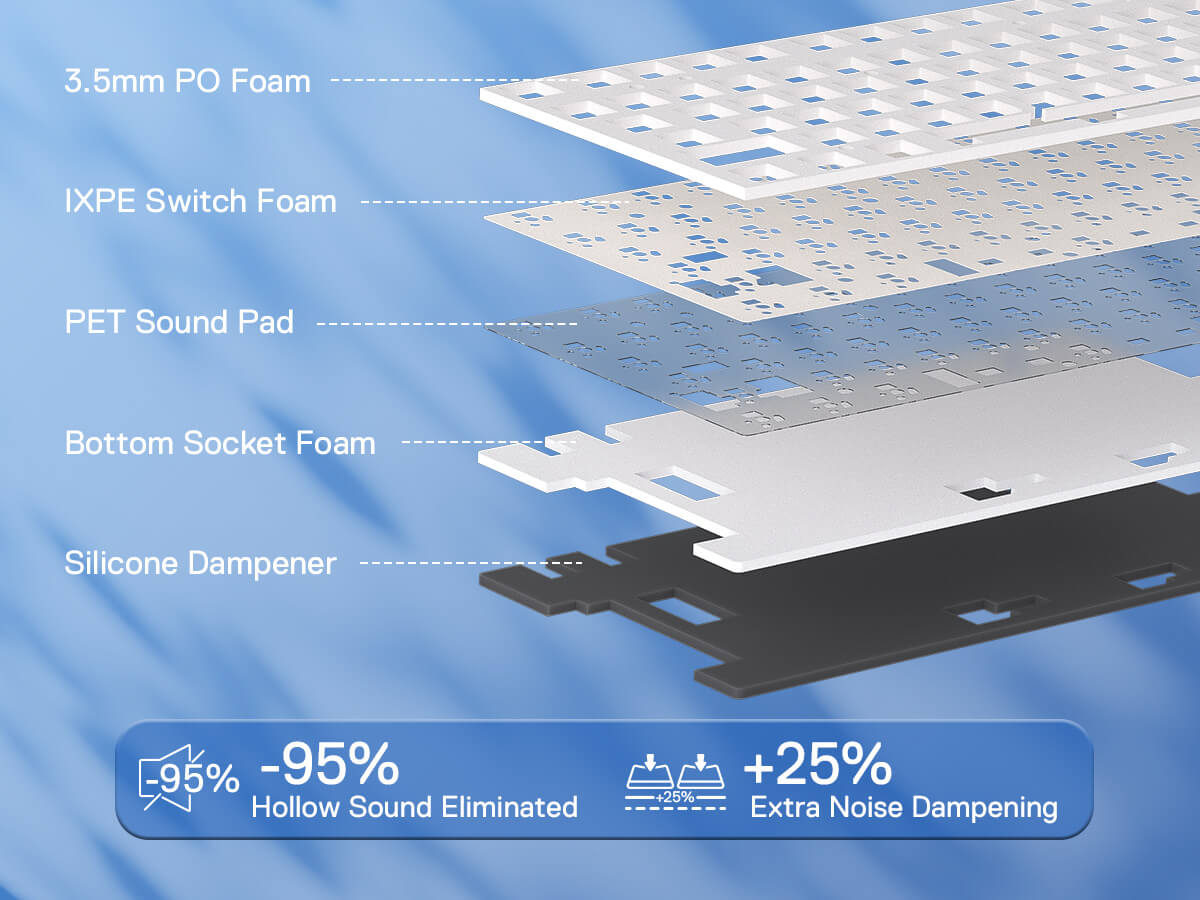 Cross-sectional view of a keyboard with labeled layers on a blue background