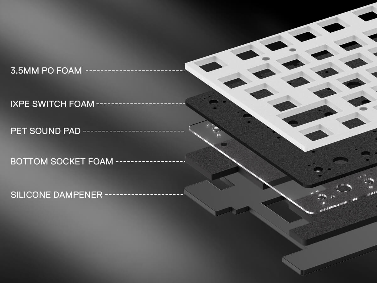 Close-up of a mechanical keyboard baseplate with labeled foam layers on a dark background