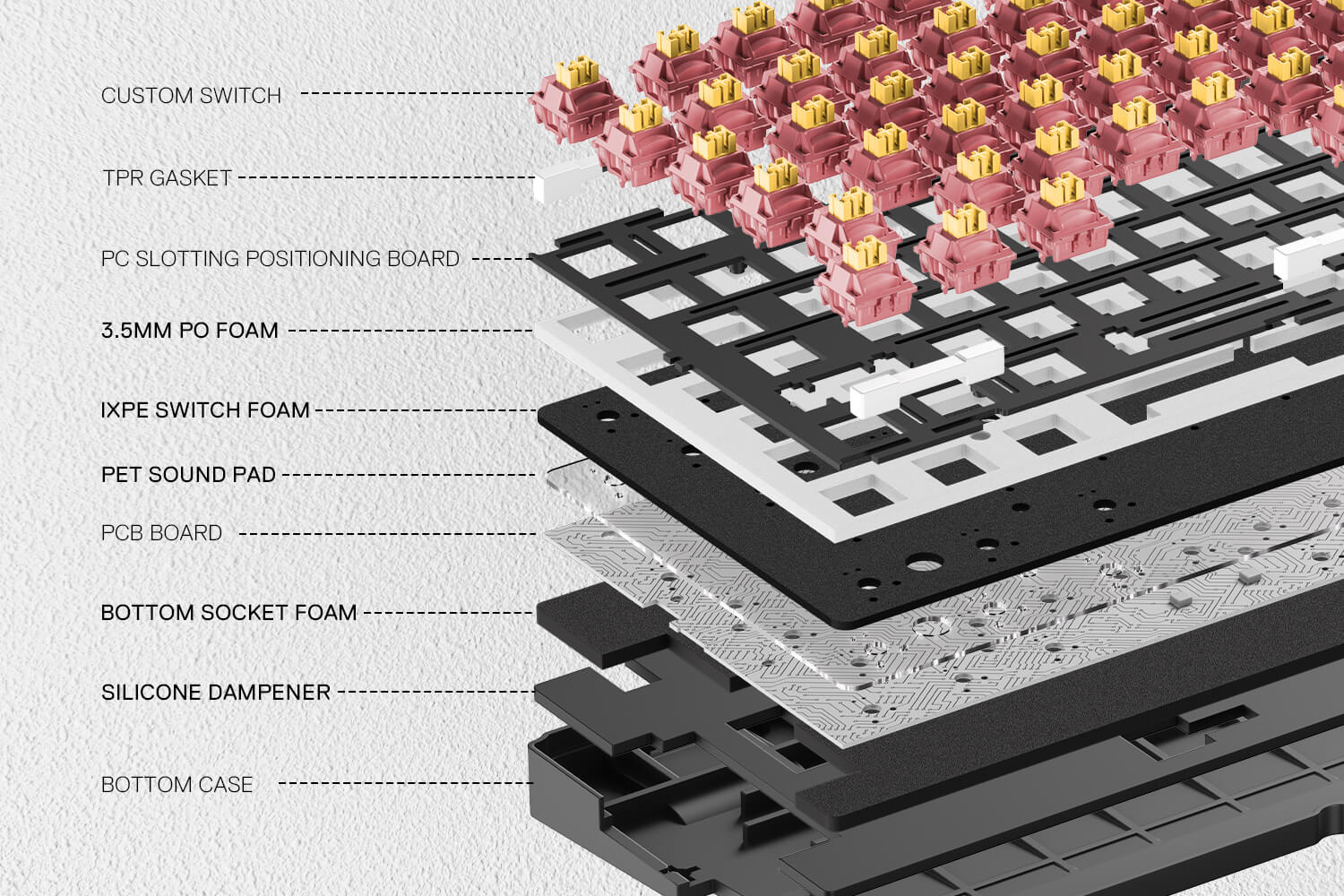 Detailed view of a mechanical keyboard with labeled components on a white background