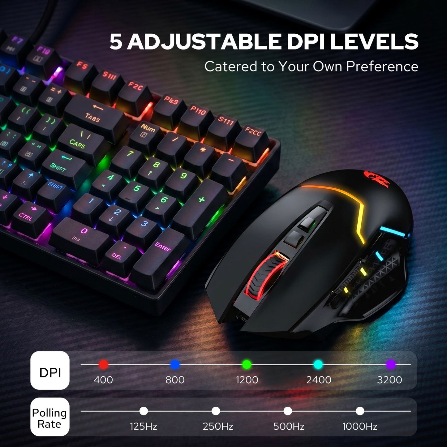 Redragon M690 MAX Wireless Gaming Mouse, Tri-Mode RGB Mice w/ 7 Macro Buttons, 12800 DPI, 400mAh Rechargeable Mouse for PC/Mac/Laptop