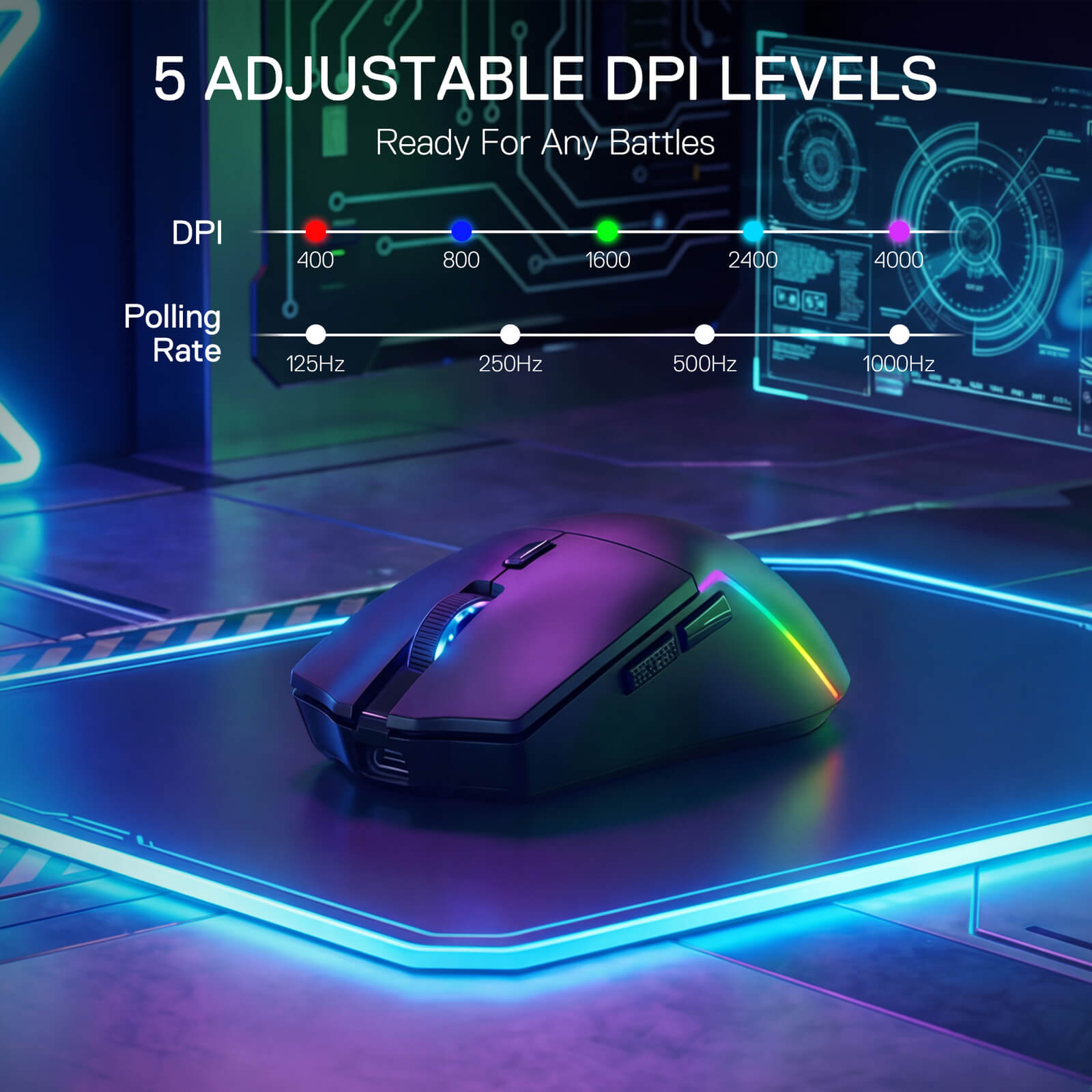 The mouse offers 5 adjustable DPI levels (400/800/1600/2400/4000) and 4 polling rate options (125/250/500/1000Hz), ready for any gaming scenario.