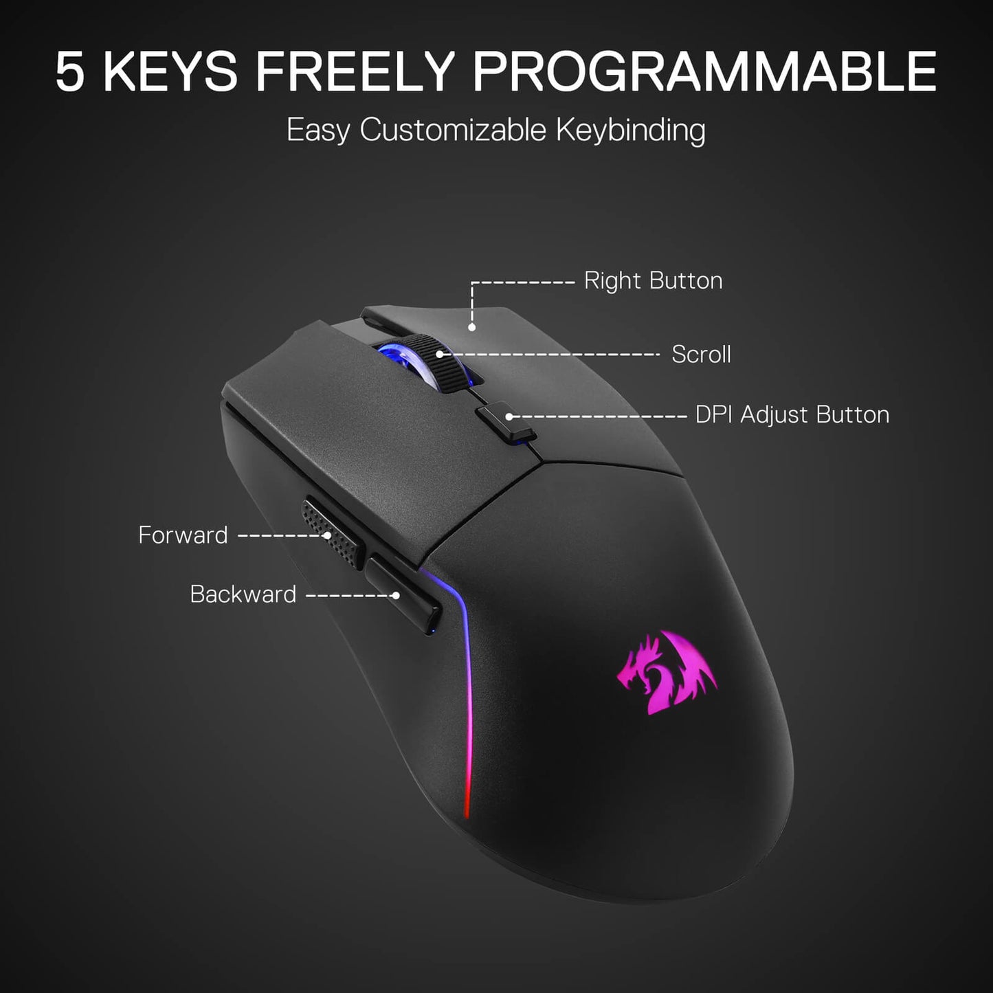 The 5 freely programmable keys are detailed, including right button, scroll, DPI adjust, forward, and backward buttons for easy customizable keybinding.