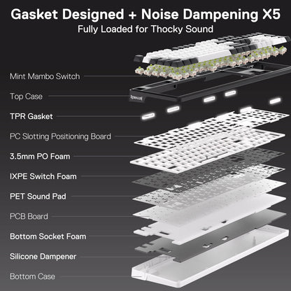 An exploded view reveals the keyboard’s 5-layer noise dampening gasket structure, including TPR gaskets, PO foam, and IXPE switch foam, designed for a thocky sound profile.