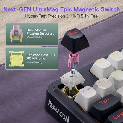 The Redragon keyboard’s "Next-GEN UltraMag Epic Magnetic Switch" is showcased, featuring a dual-modular floating structure and POM frame for stability and a creamy feel.