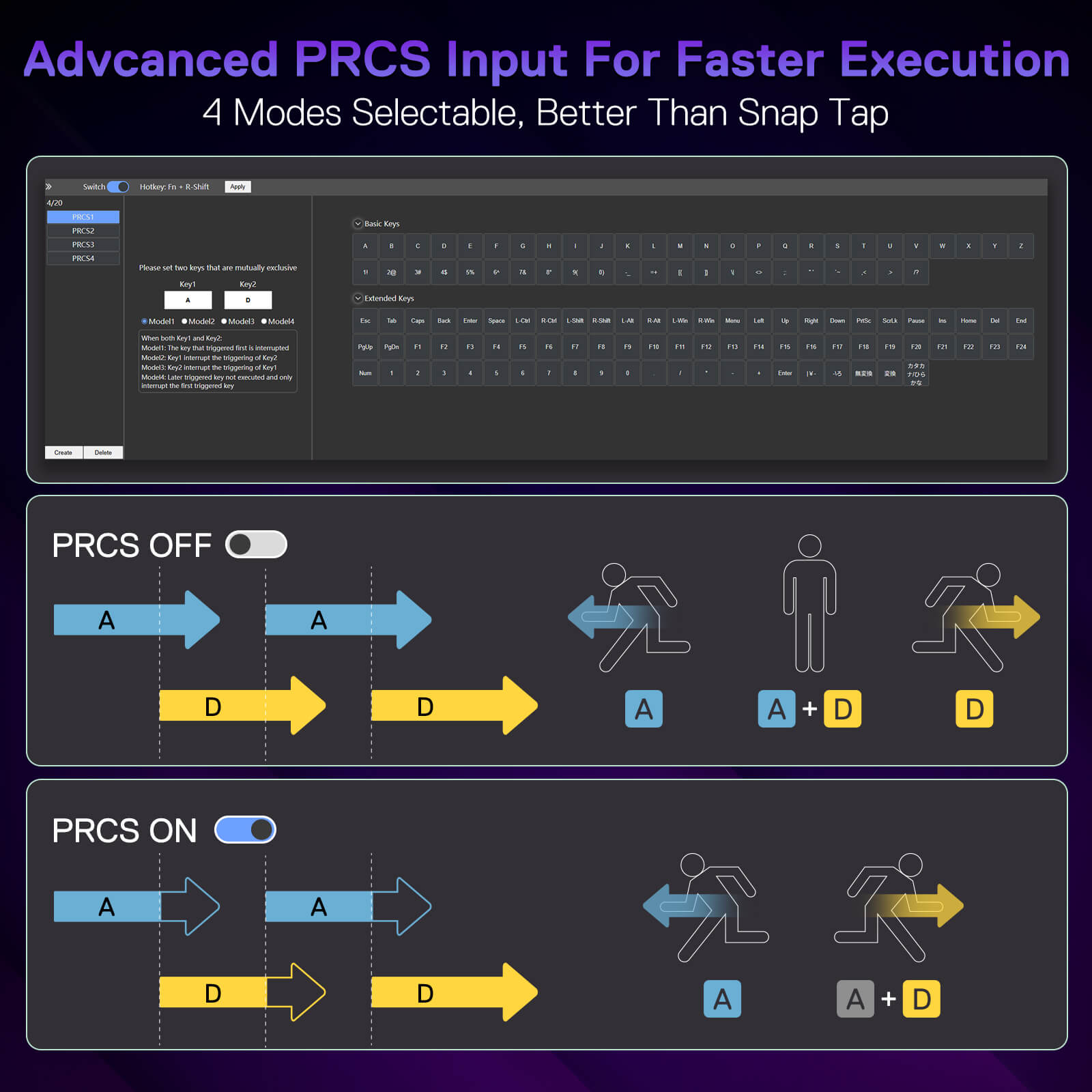 The "Advanced PRCS Input" function is explained: it offers 4 modes to optimize key execution (faster than snap tap) for gaming.
