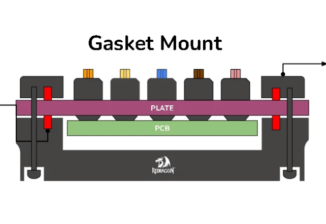 Everything You Need to Know About Gasket Mount Keyboards